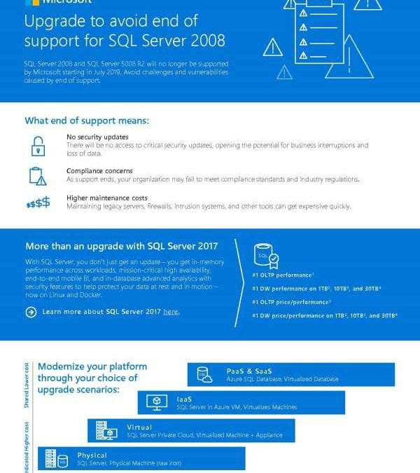 Upgrade to avoid end of support for SQL Server 2008